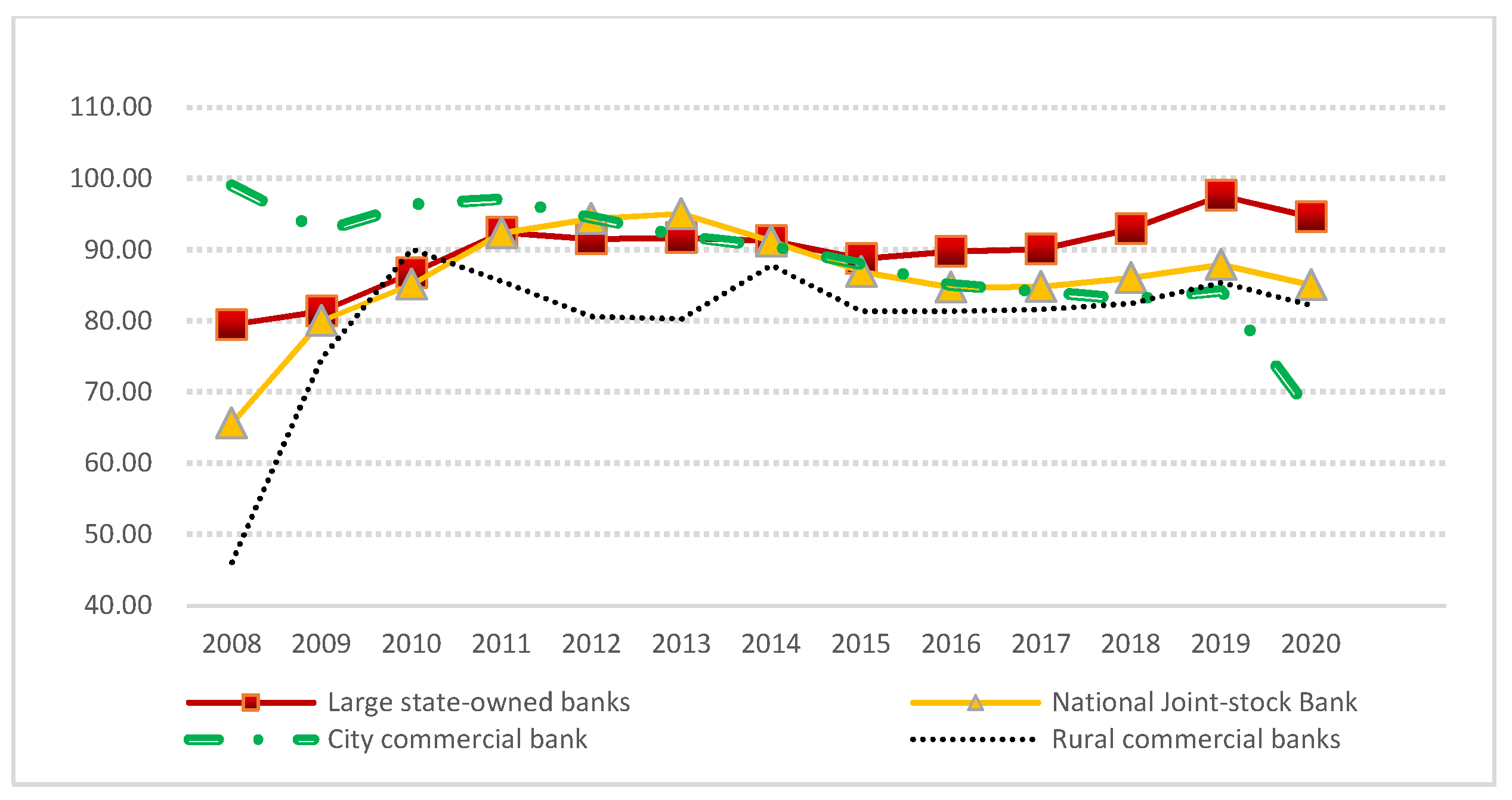 Mathematics 10 01374 g005