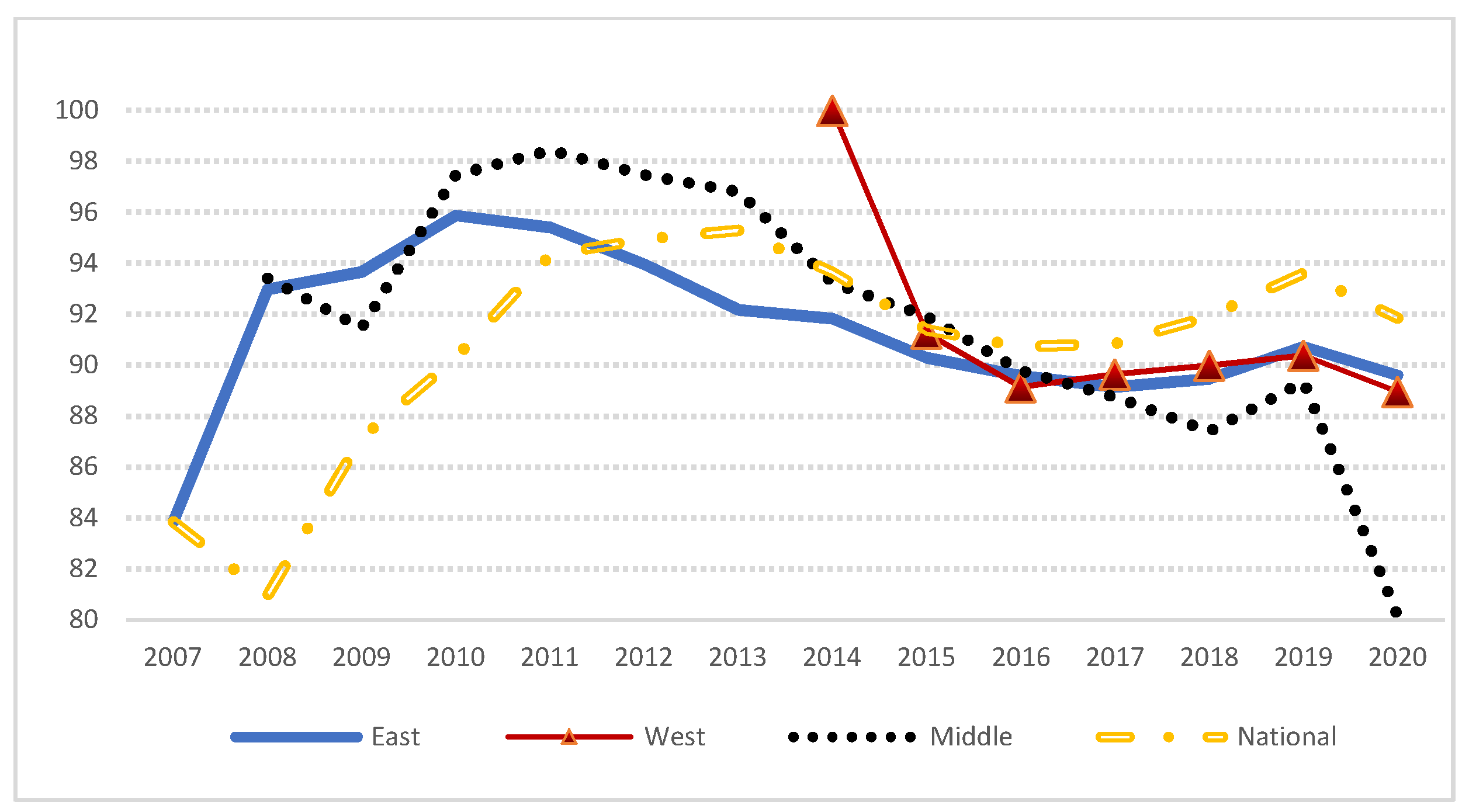 Mathematics 10 01374 g006