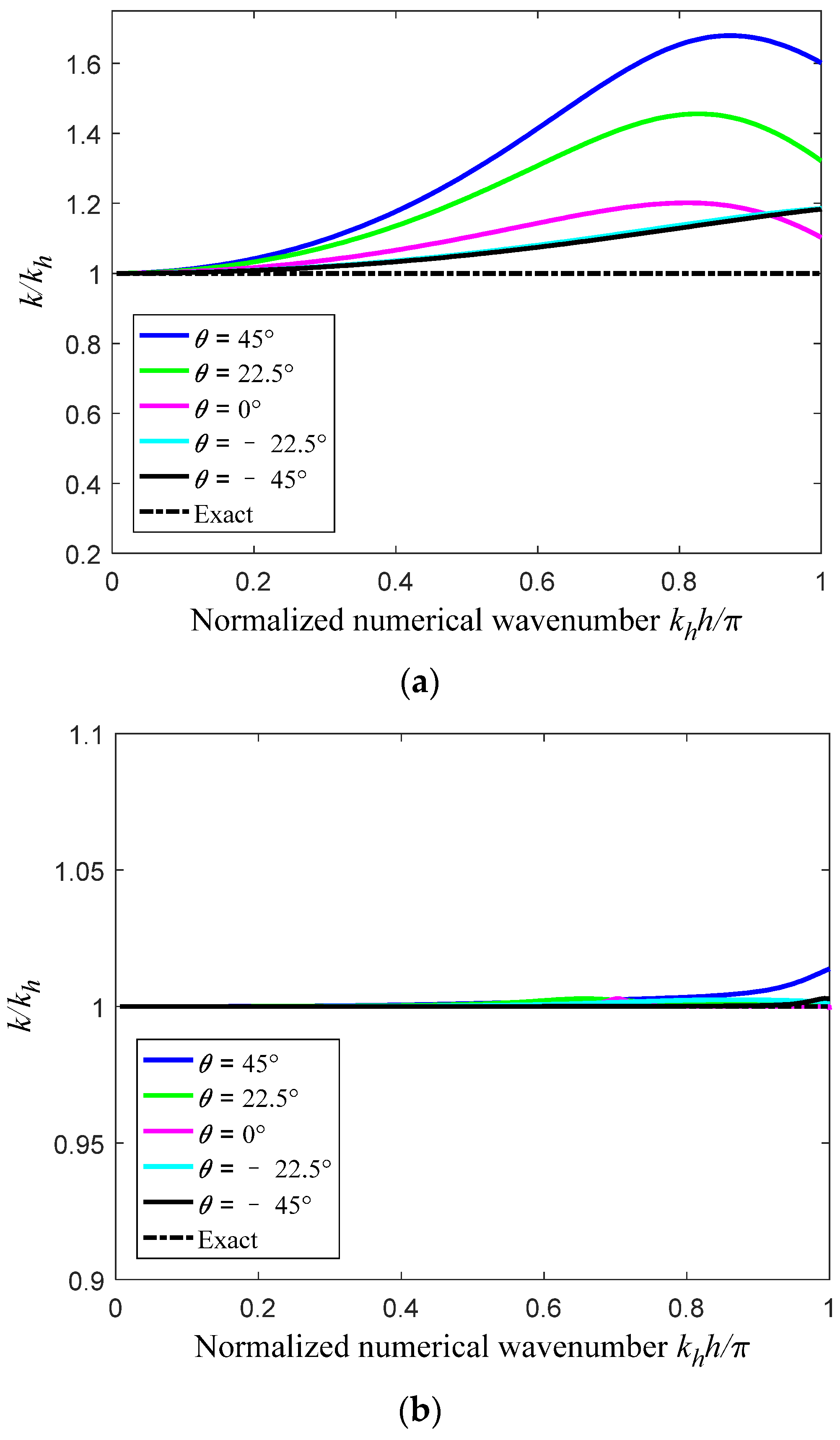 Mathematics 10 01380 g002