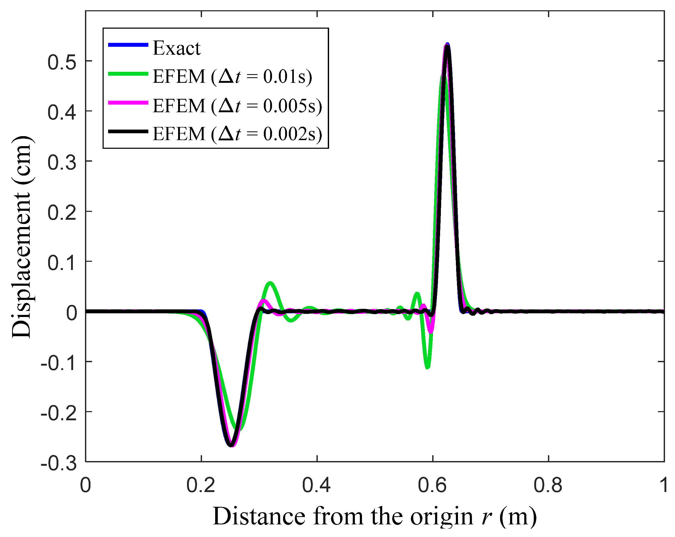 Mathematics 10 01380 g009