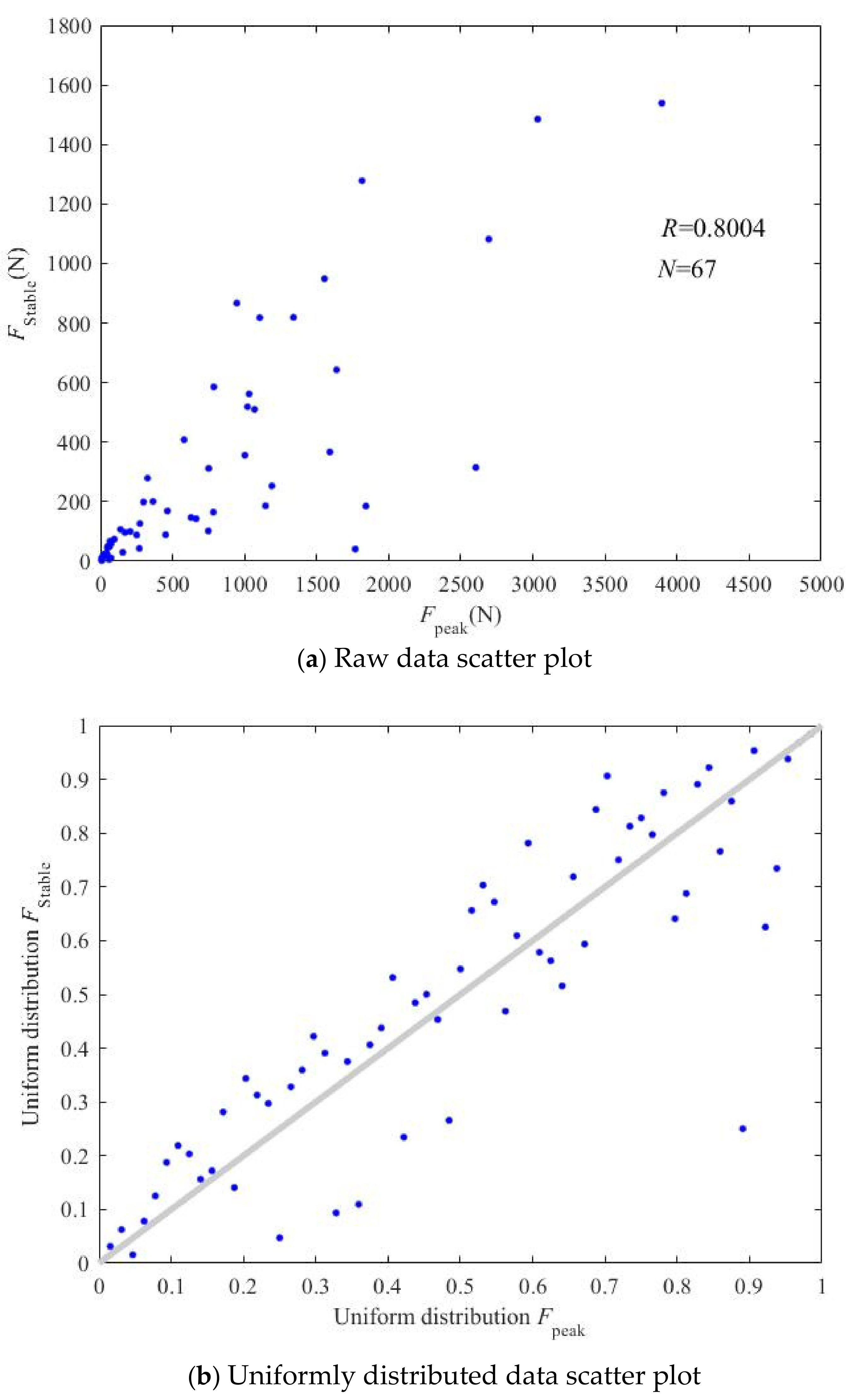 Mathematics 10 01382 g004 Mathematics 10 01382 g004