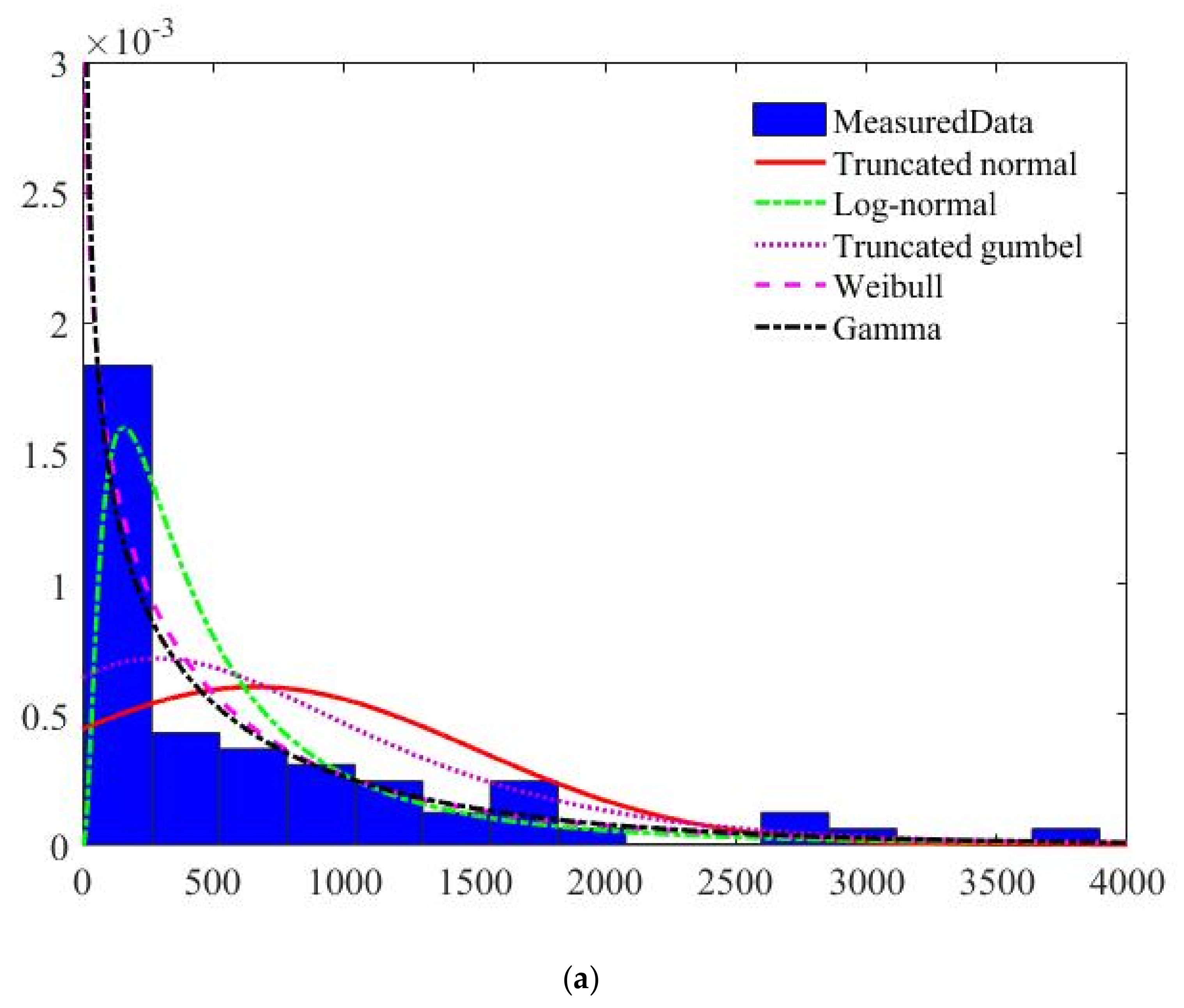 Mathematics 10 01382 g005a Mathematics 10 01382 g005a