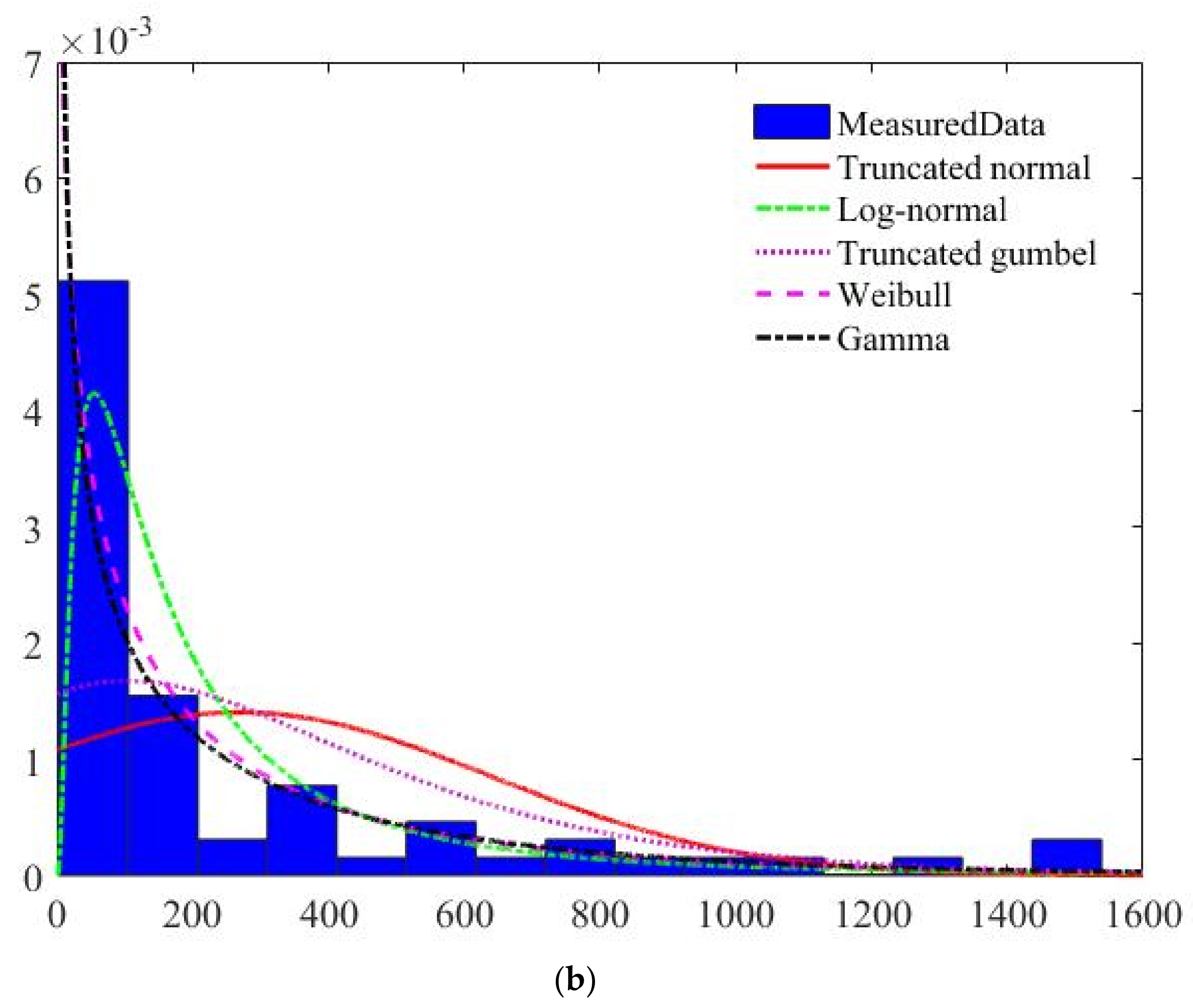 Mathematics 10 01382 g005b Mathematics 10 01382 g005b