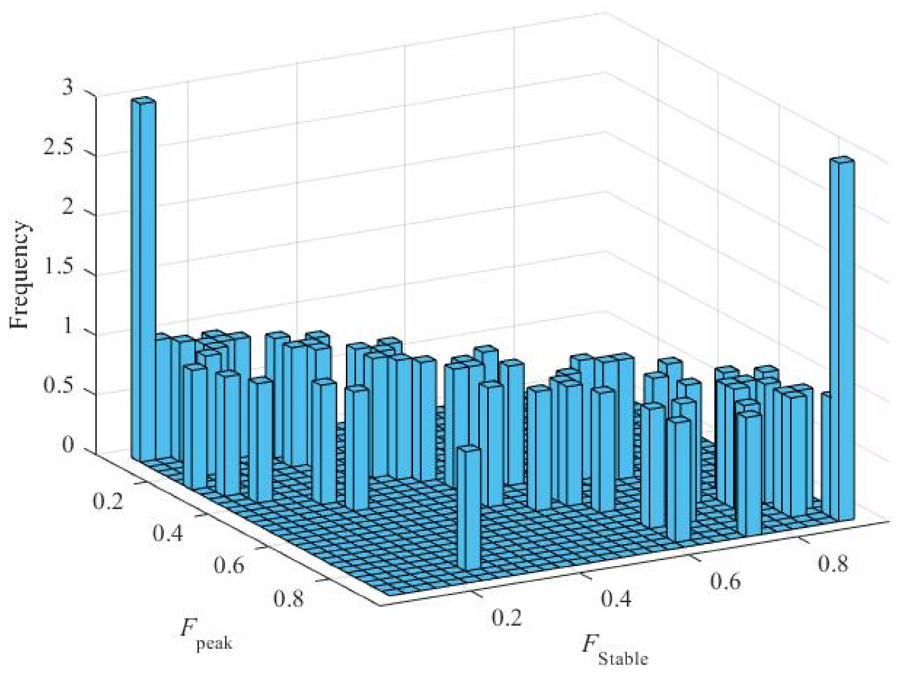 Mathematics 10 01382 g006 Mathematics 10 01382 g006