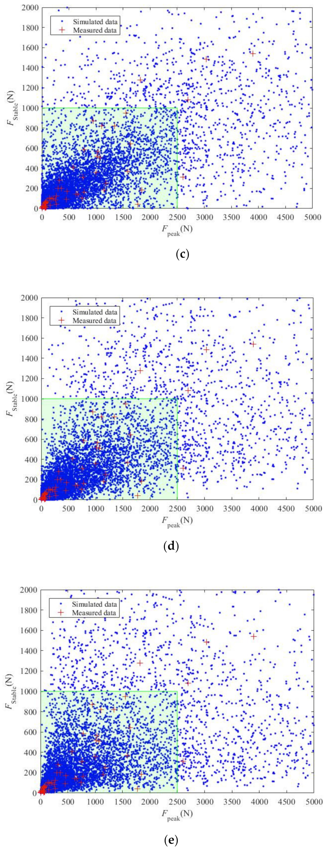 Mathematics 10 01382 g008b Mathematics 10 01382 g008b