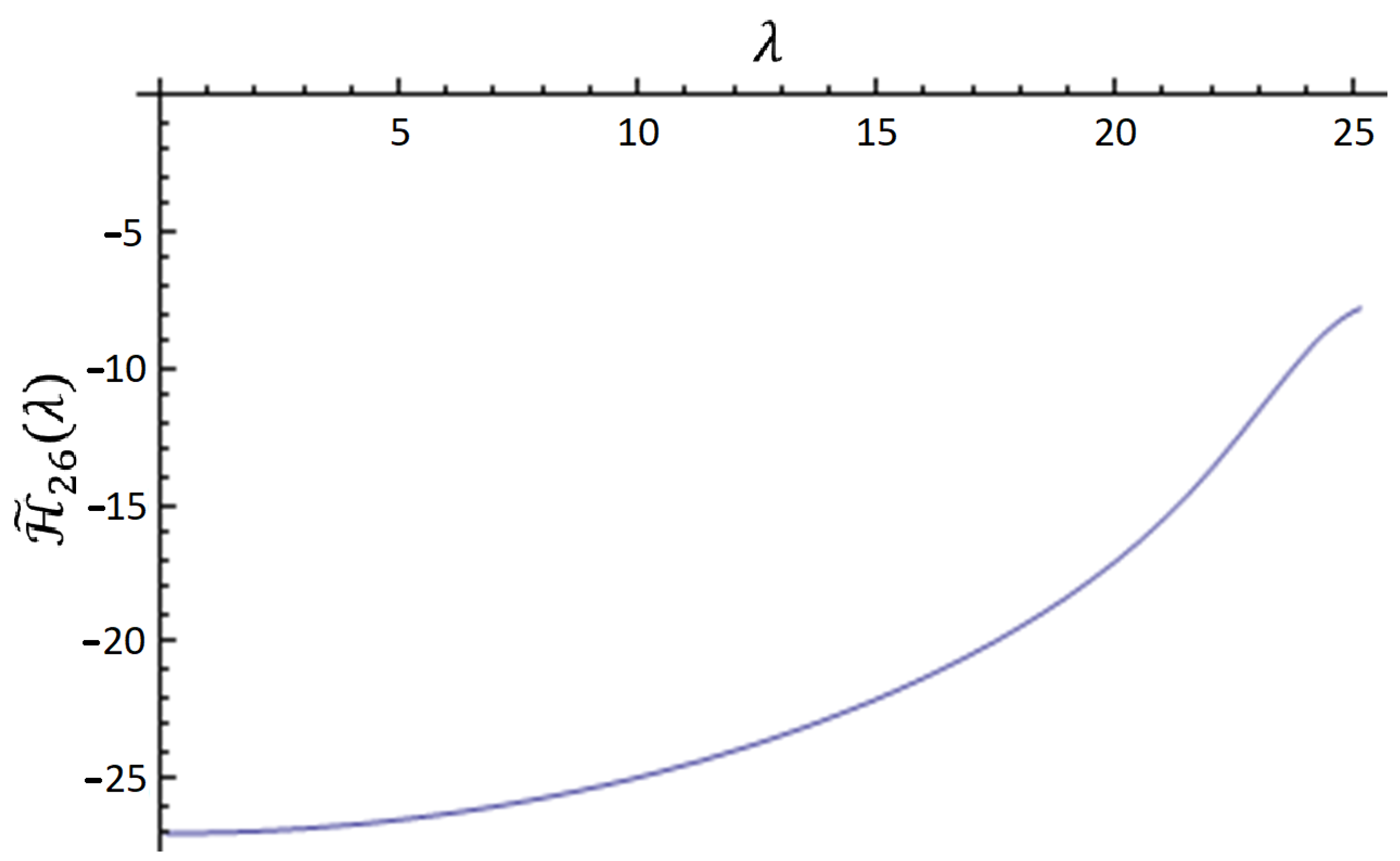 Mathematics 10 01383 g003