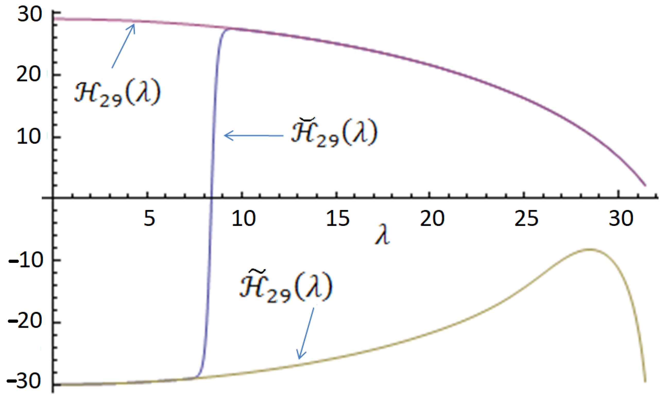 Mathematics 10 01383 g004