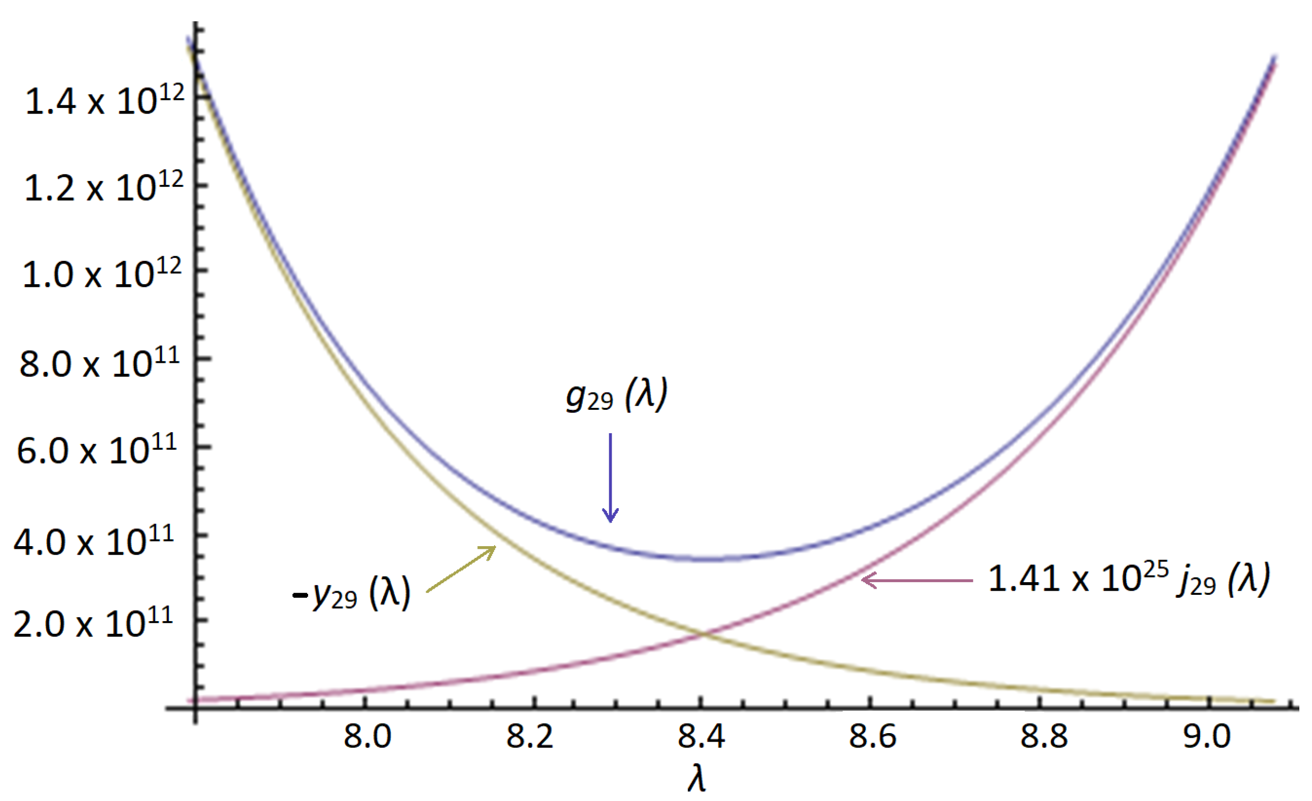 Mathematics 10 01383 g005