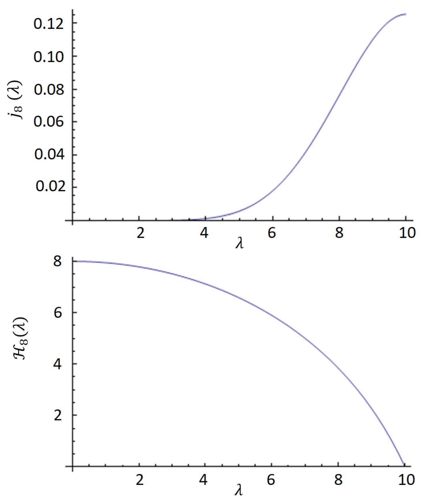 Mathematics 10 01383 g006