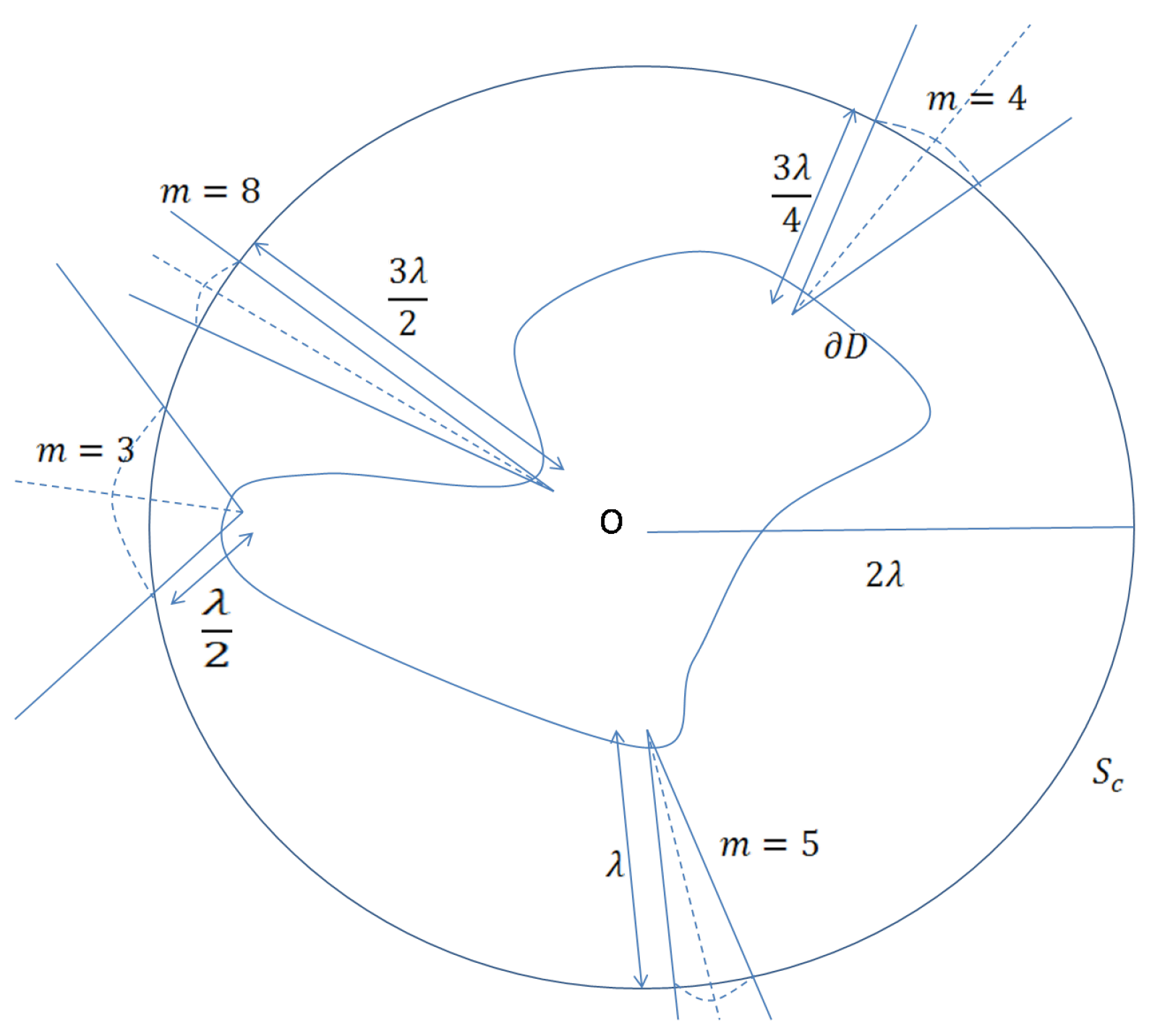 Mathematics 10 01383 g011