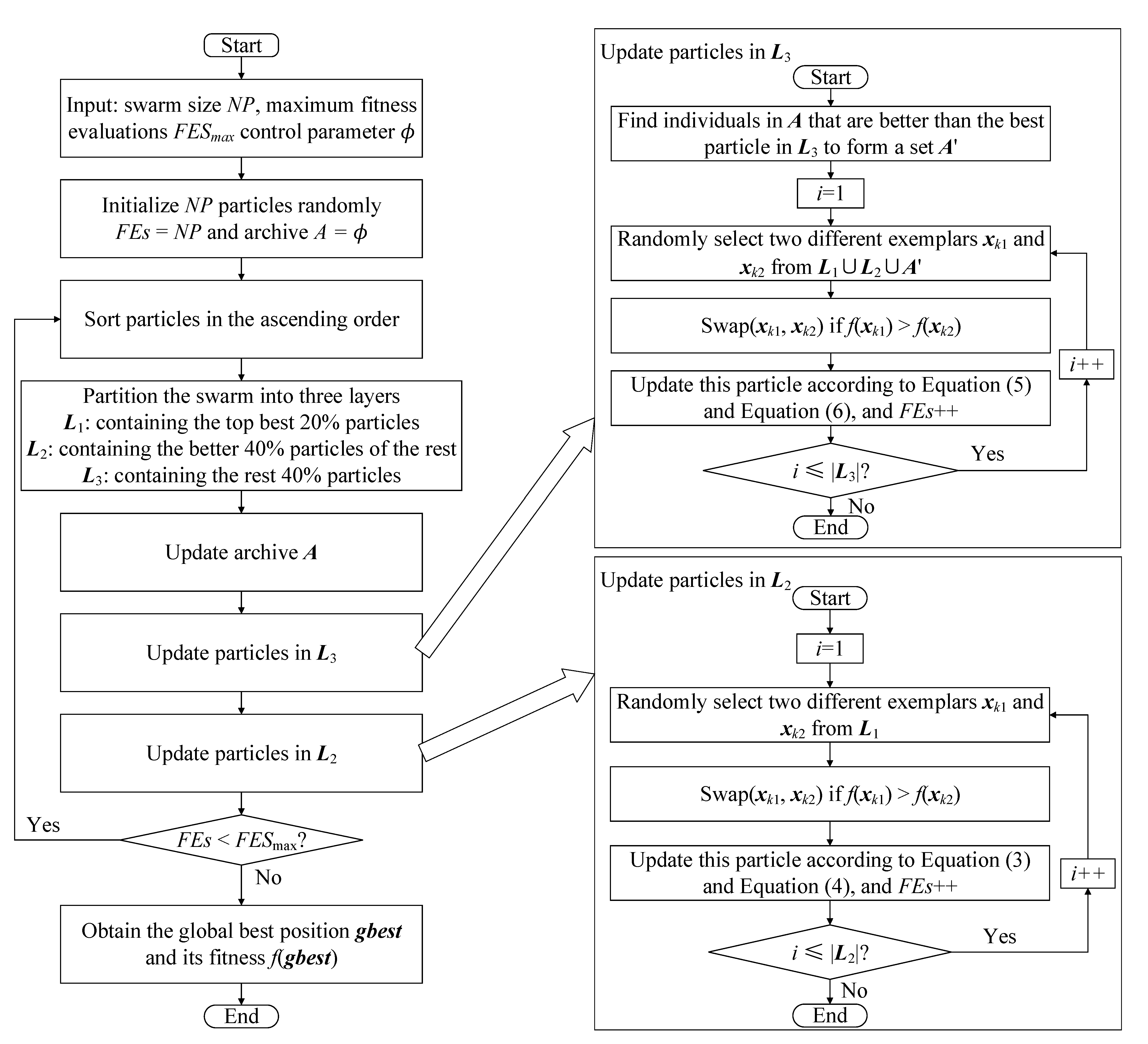 Mathematics 10 01384 g001