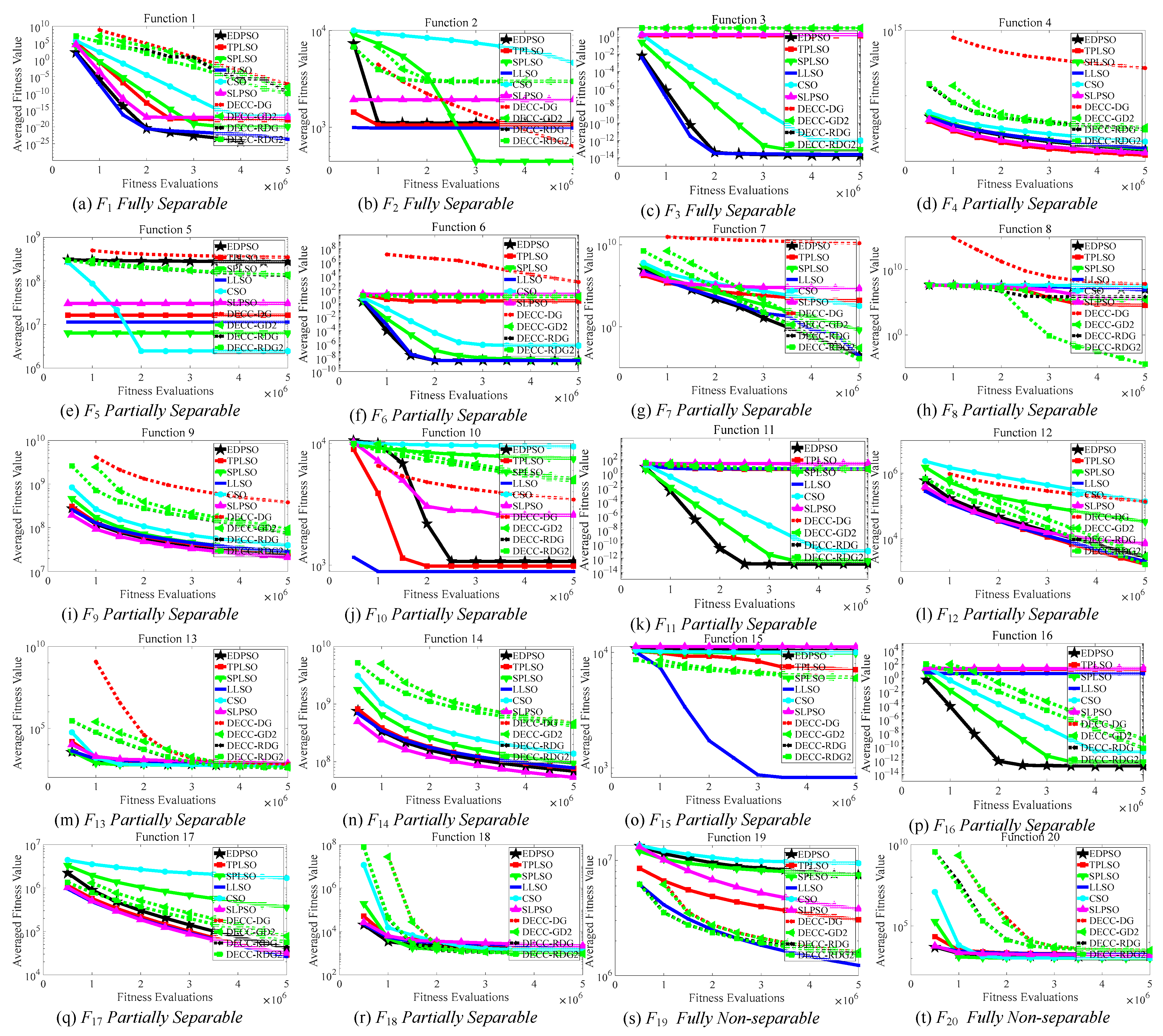 Mathematics 10 01384 g002