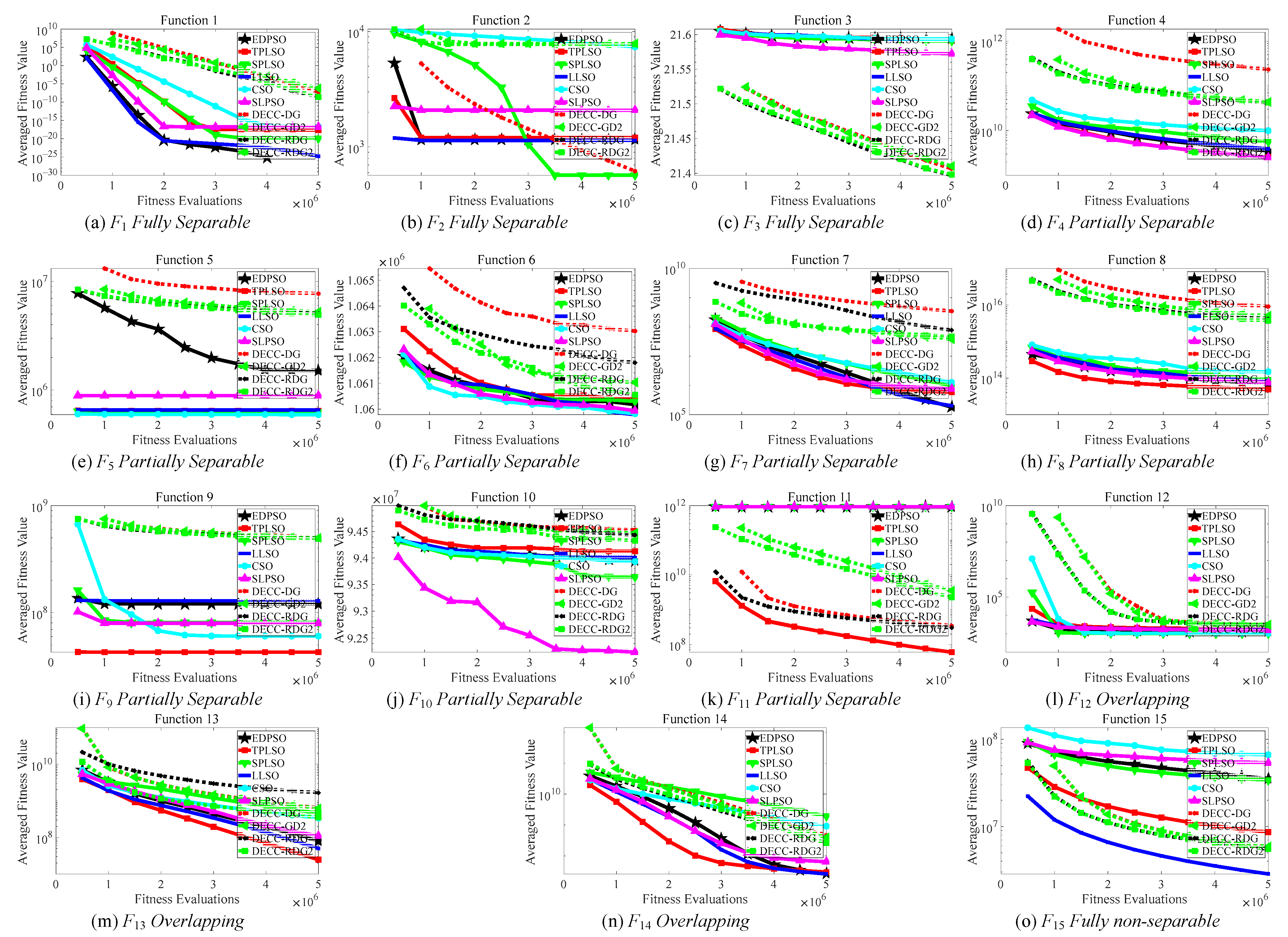 Mathematics 10 01384 g003