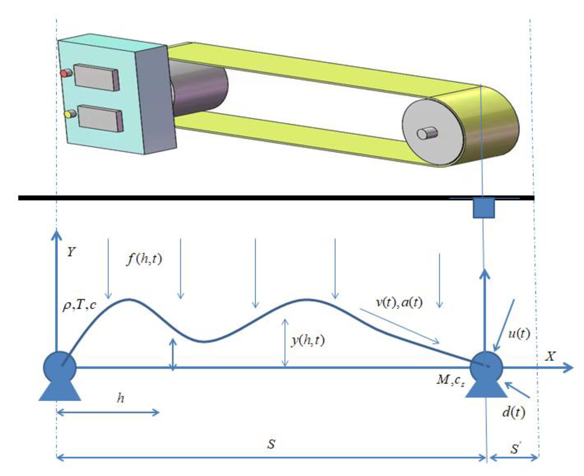 Mathematics 10 01391 g001 Mathematics 10 01391 g001