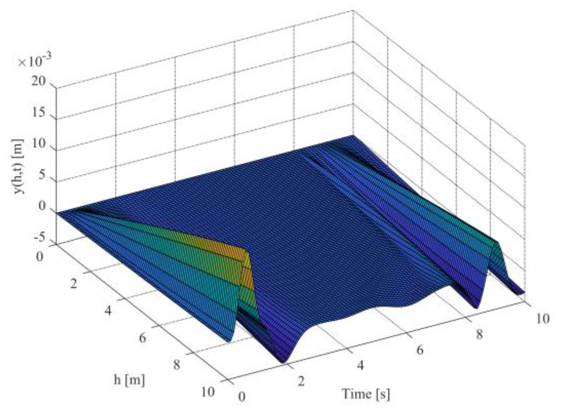 Mathematics 10 01391 g002 Mathematics 10 01391 g002