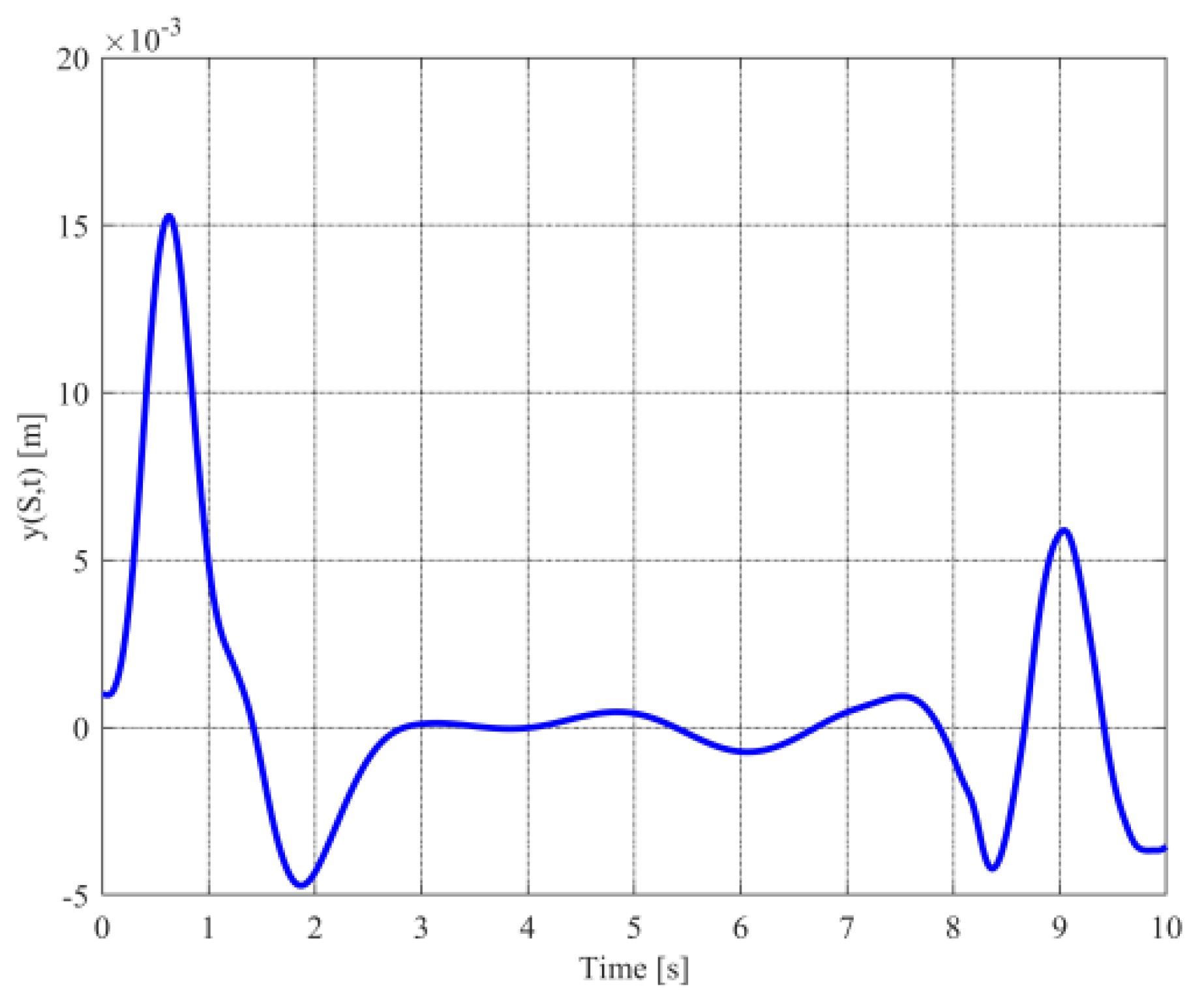 Mathematics 10 01391 g003 Mathematics 10 01391 g003