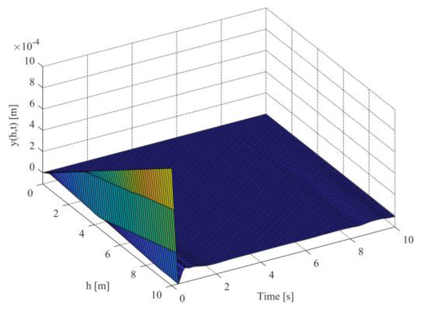 Mathematics 10 01391 g004 Mathematics 10 01391 g004