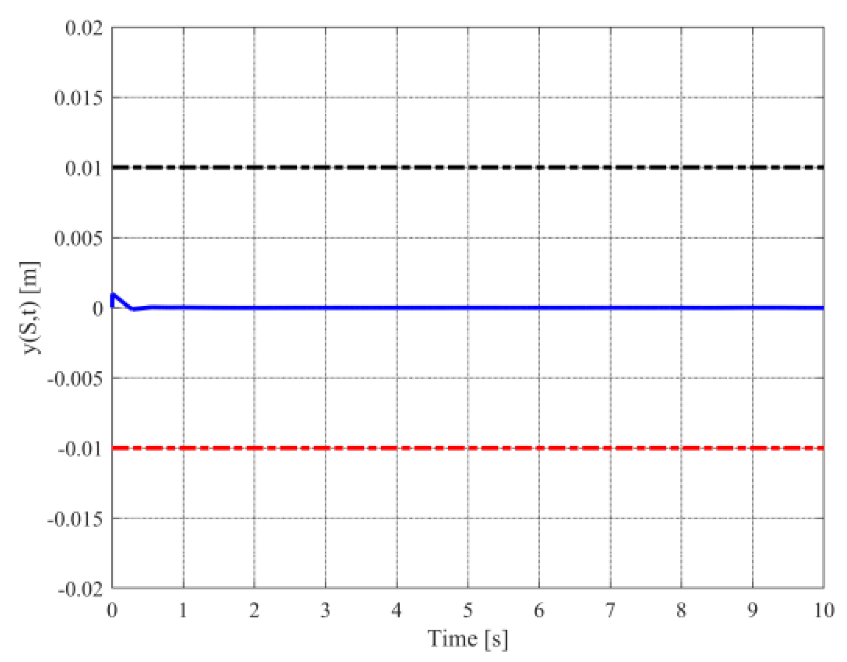 Mathematics 10 01391 g005 Mathematics 10 01391 g005