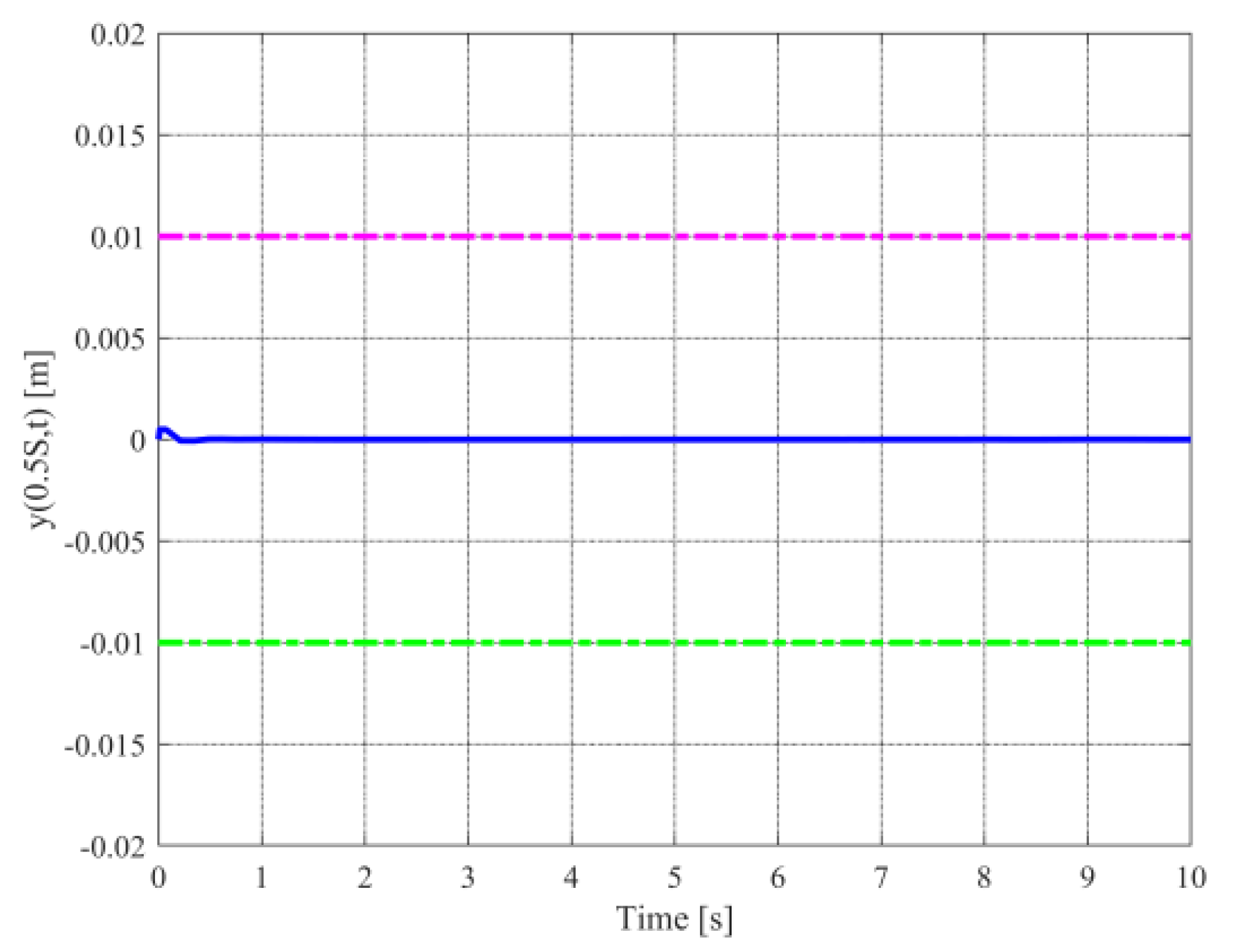 Mathematics 10 01391 g006 Mathematics 10 01391 g006