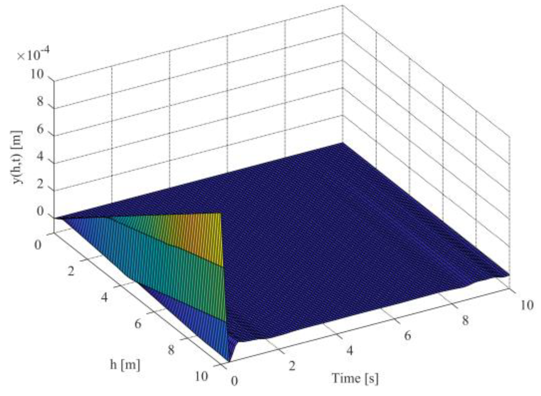 Mathematics 10 01391 g007 Mathematics 10 01391 g007