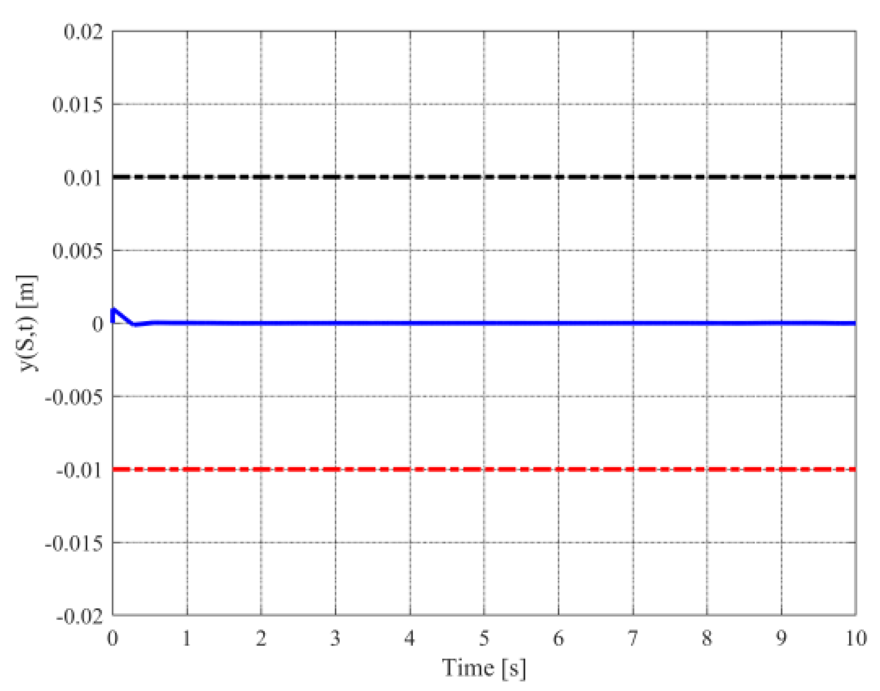 Mathematics 10 01391 g008 Mathematics 10 01391 g008