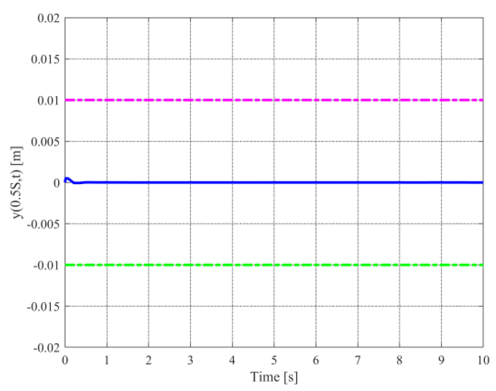 Mathematics 10 01391 g009 Mathematics 10 01391 g009