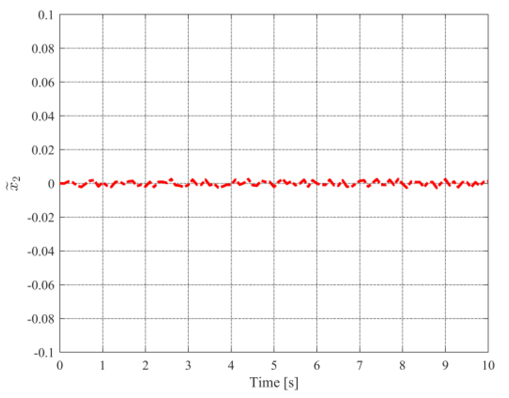 Mathematics 10 01391 g010 Mathematics 10 01391 g010