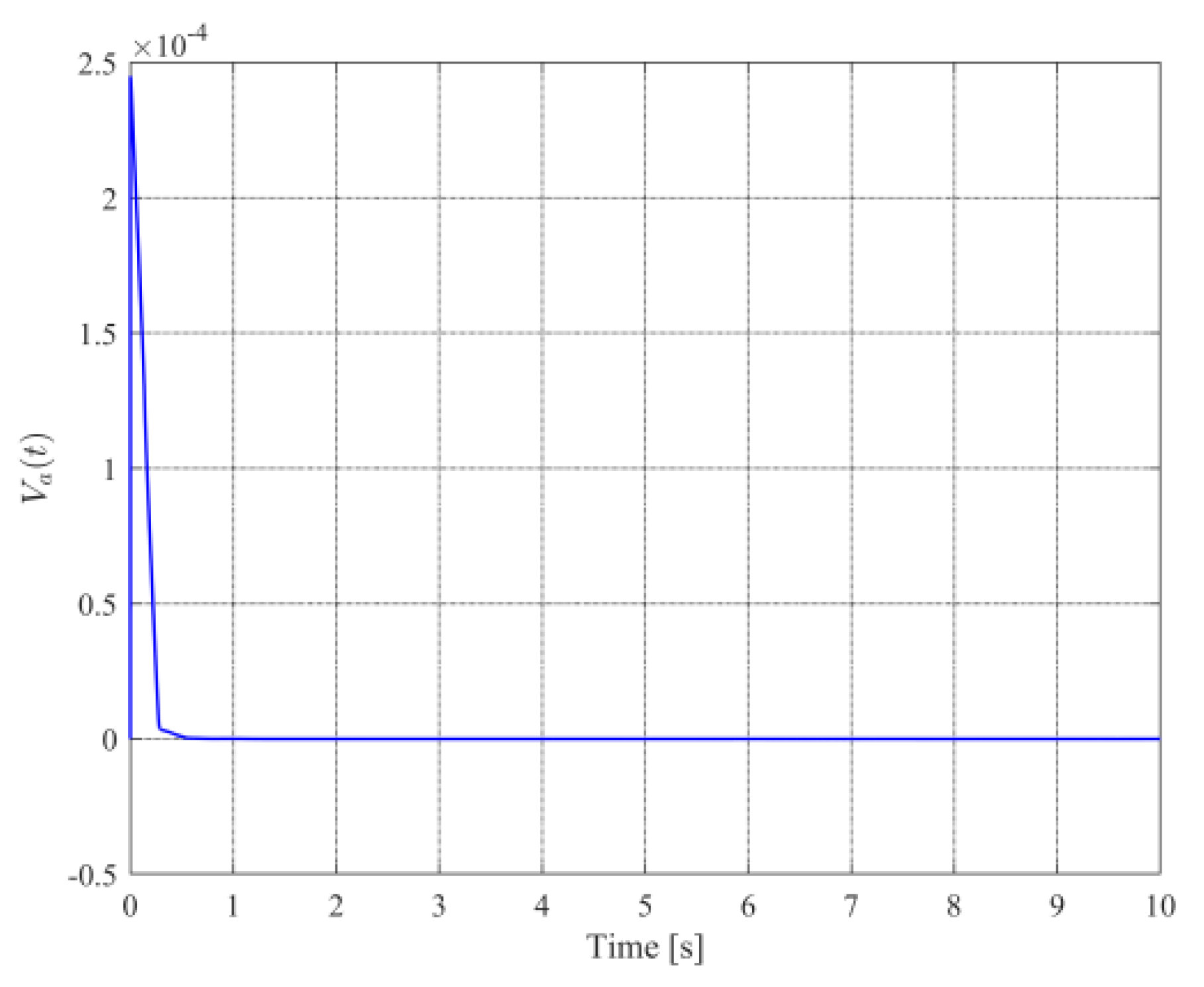 Mathematics 10 01391 g012 Mathematics 10 01391 g012