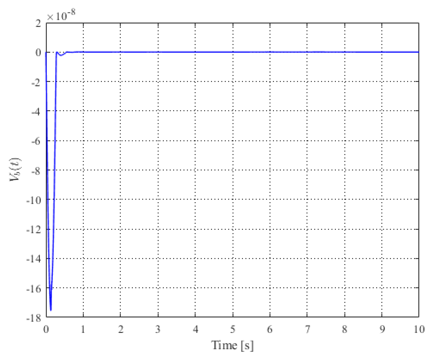 Mathematics 10 01391 g013 Mathematics 10 01391 g013