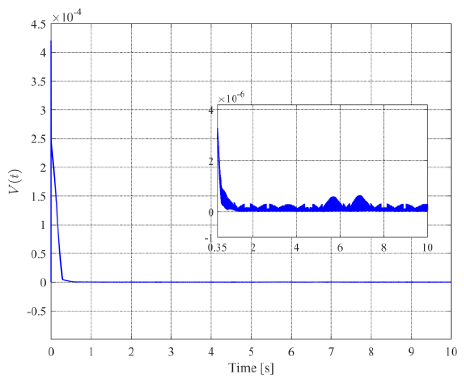 Mathematics 10 01391 g015 Mathematics 10 01391 g015