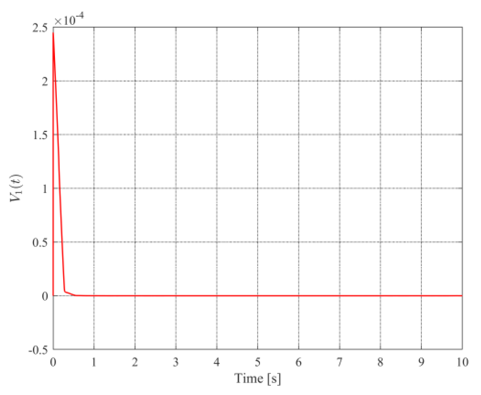 Mathematics 10 01391 g016 Mathematics 10 01391 g016