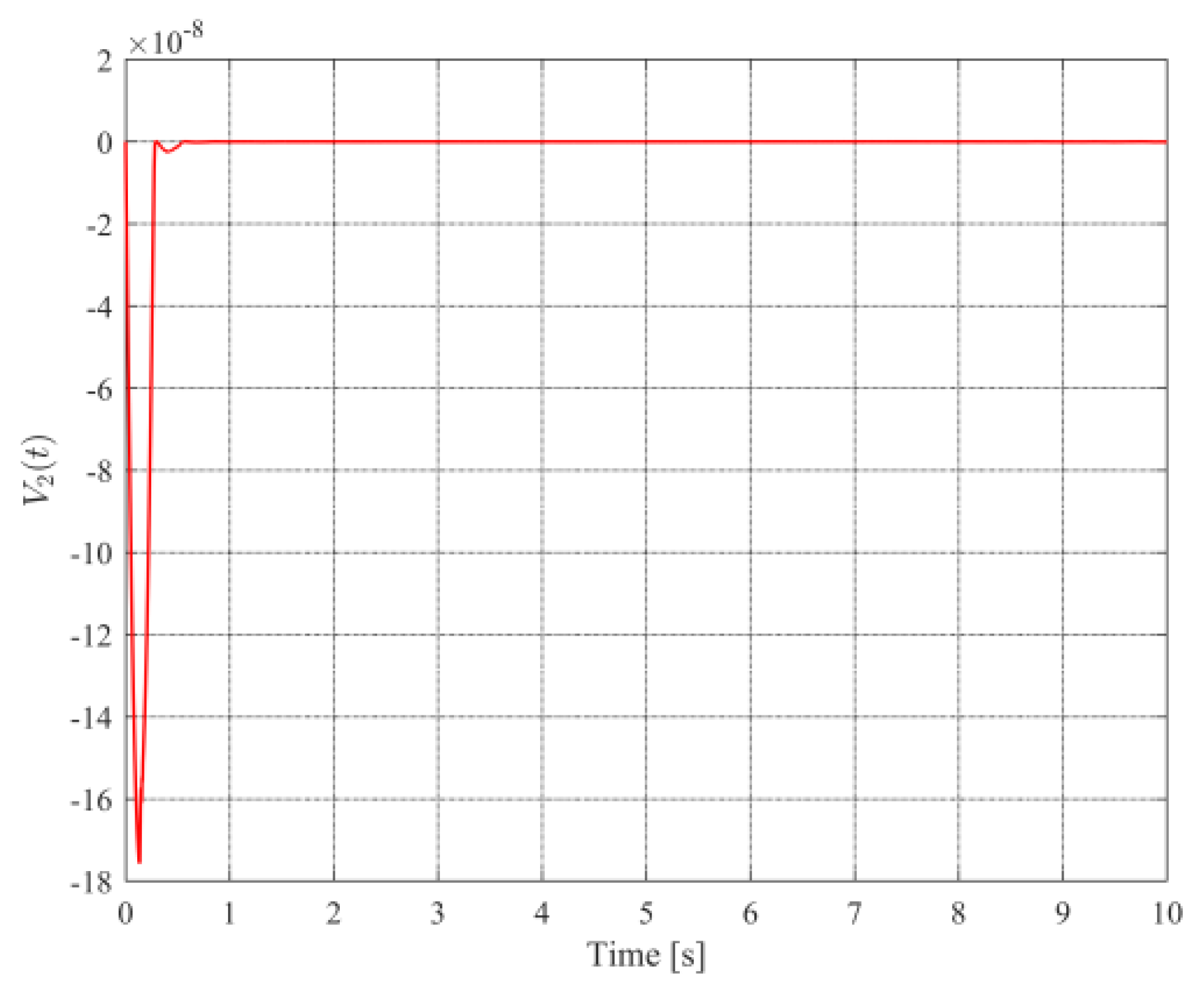 Mathematics 10 01391 g017 Mathematics 10 01391 g017