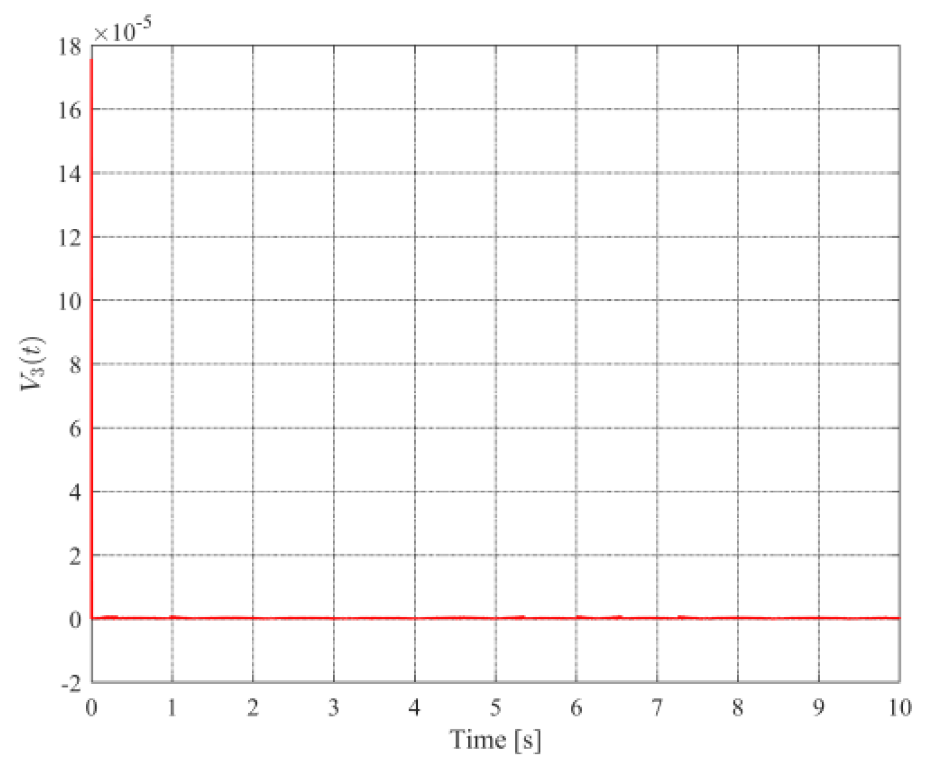Mathematics 10 01391 g018 Mathematics 10 01391 g018