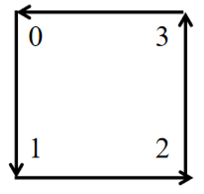 Mathematics 10 01396 g001