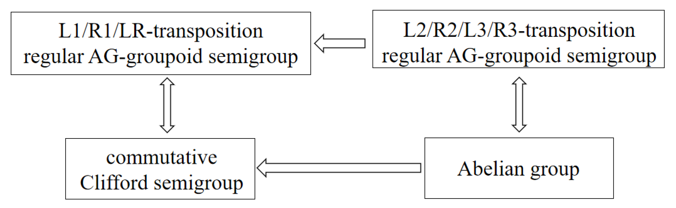 Mathematics 10 01396 g003