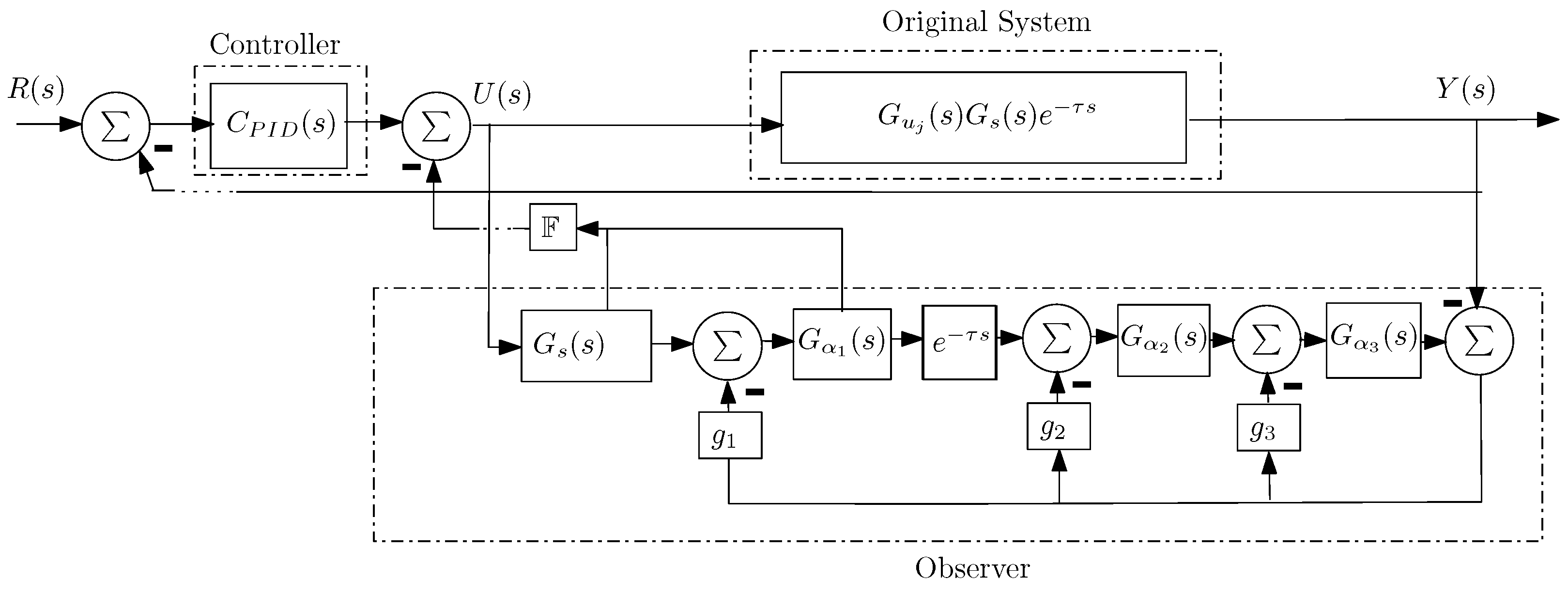 Mathematics 10 01399 g003 Mathematics 10 01399 g003