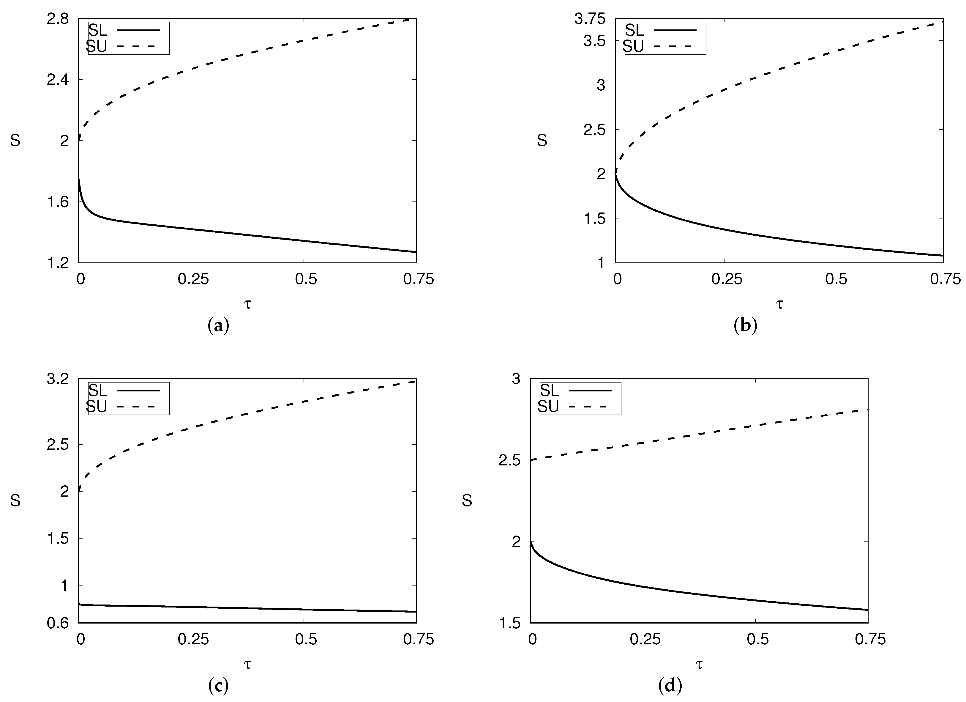 Mathematics 10 01401 g002 Mathematics 10 01401 g002