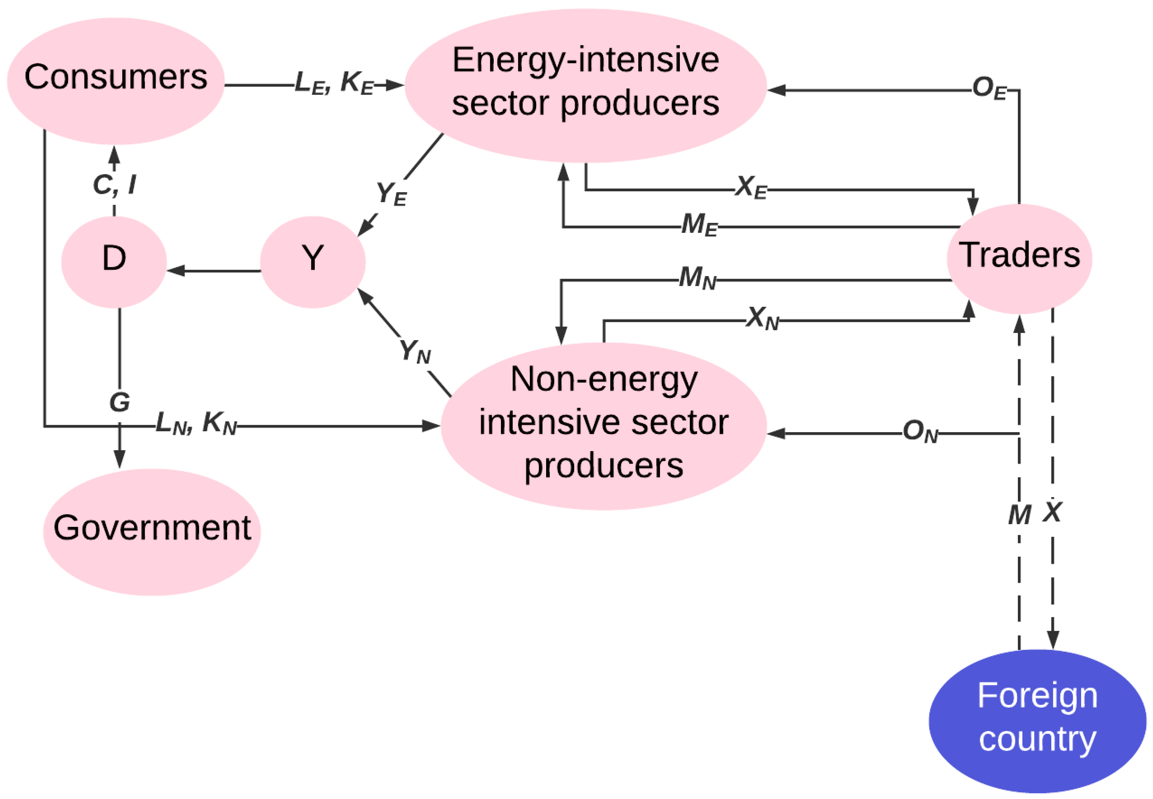 Mathematics 10 01404 g001