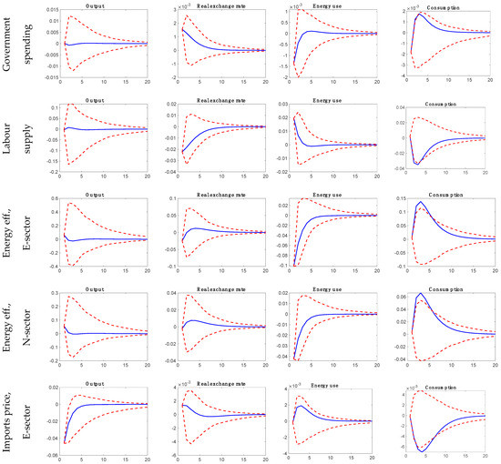 Mathematics 10 01404 g0a1a 550