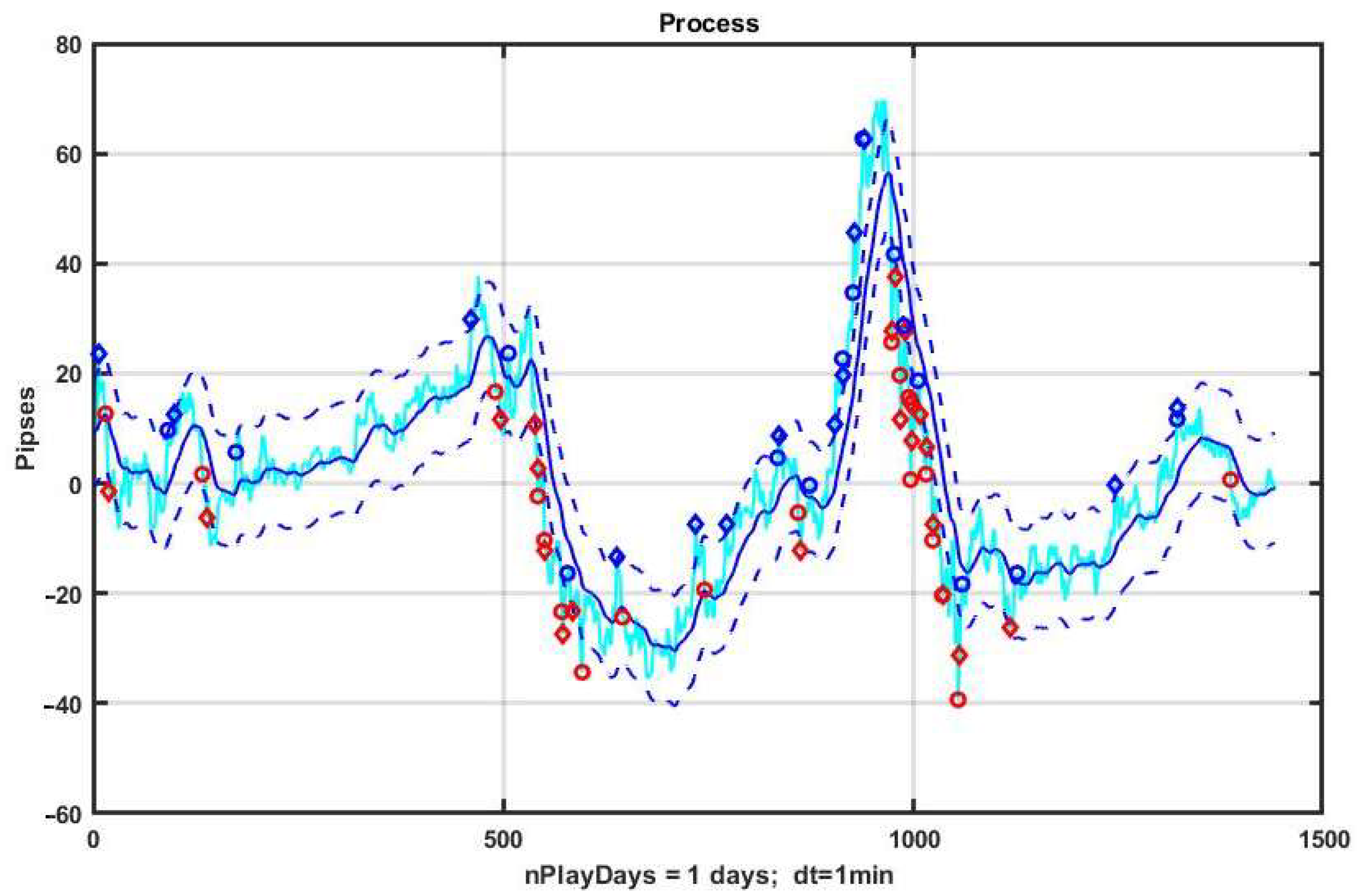 Mathematics 10 01408 g001