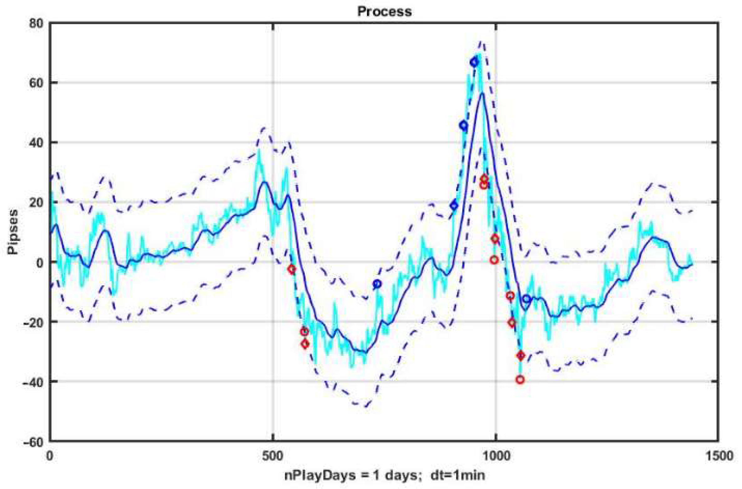 Mathematics 10 01408 g003