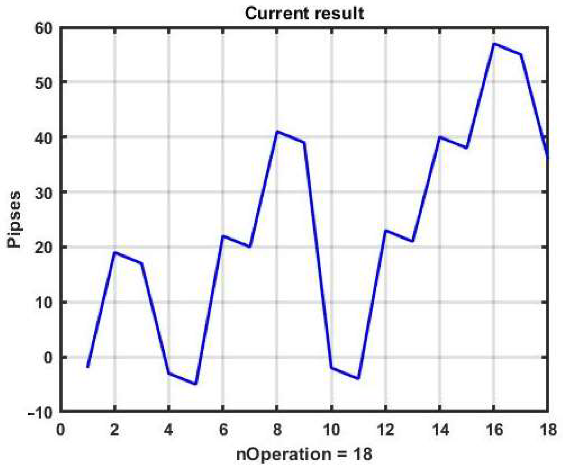 Mathematics 10 01408 g004