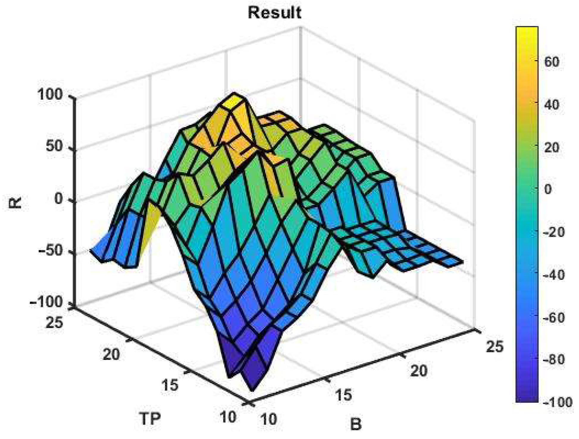 Mathematics 10 01408 g006