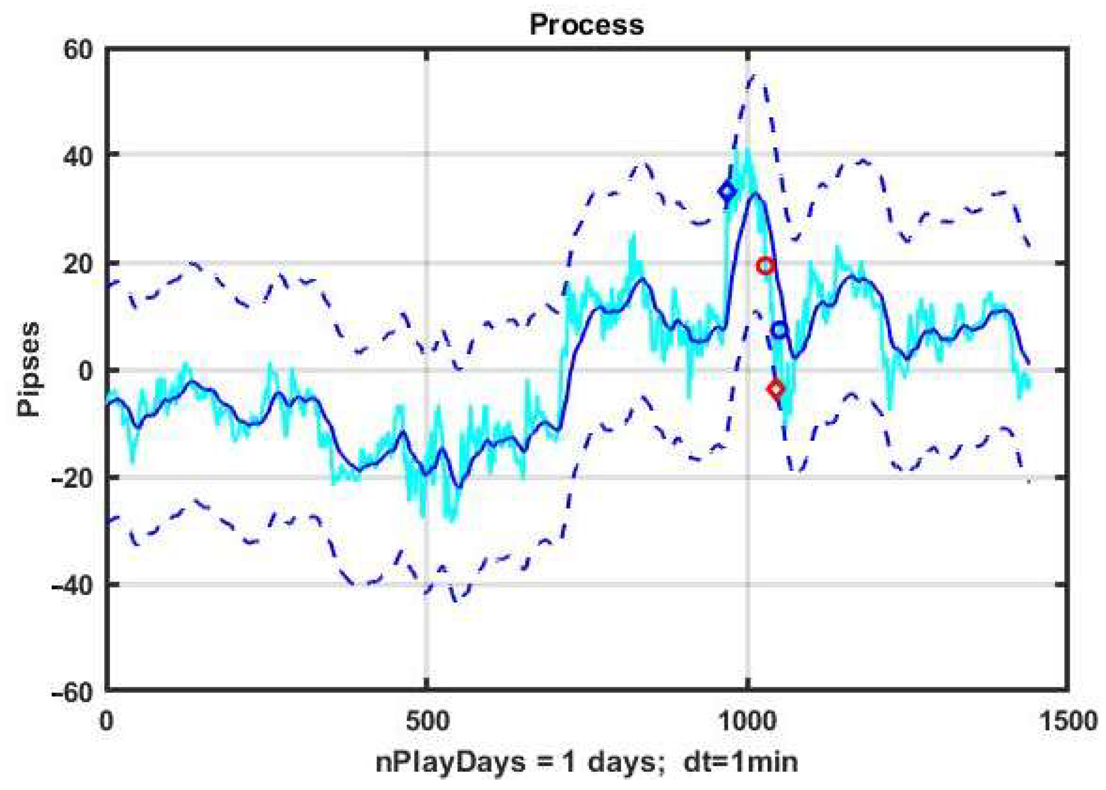 Mathematics 10 01408 g007