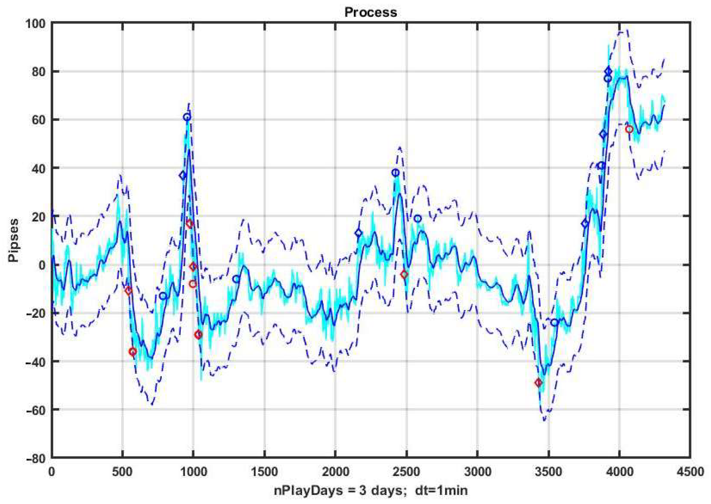 Mathematics 10 01408 g008