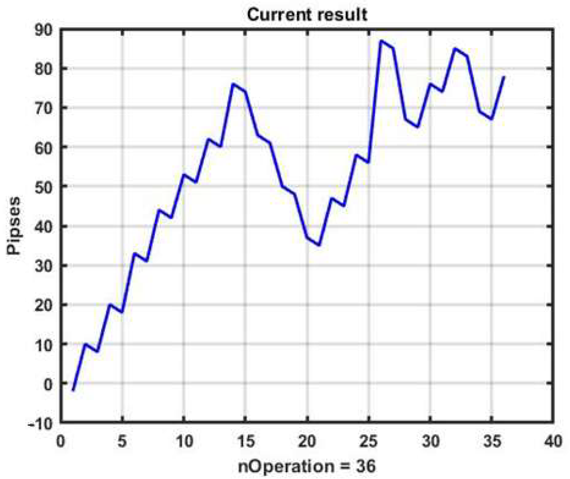Mathematics 10 01408 g010