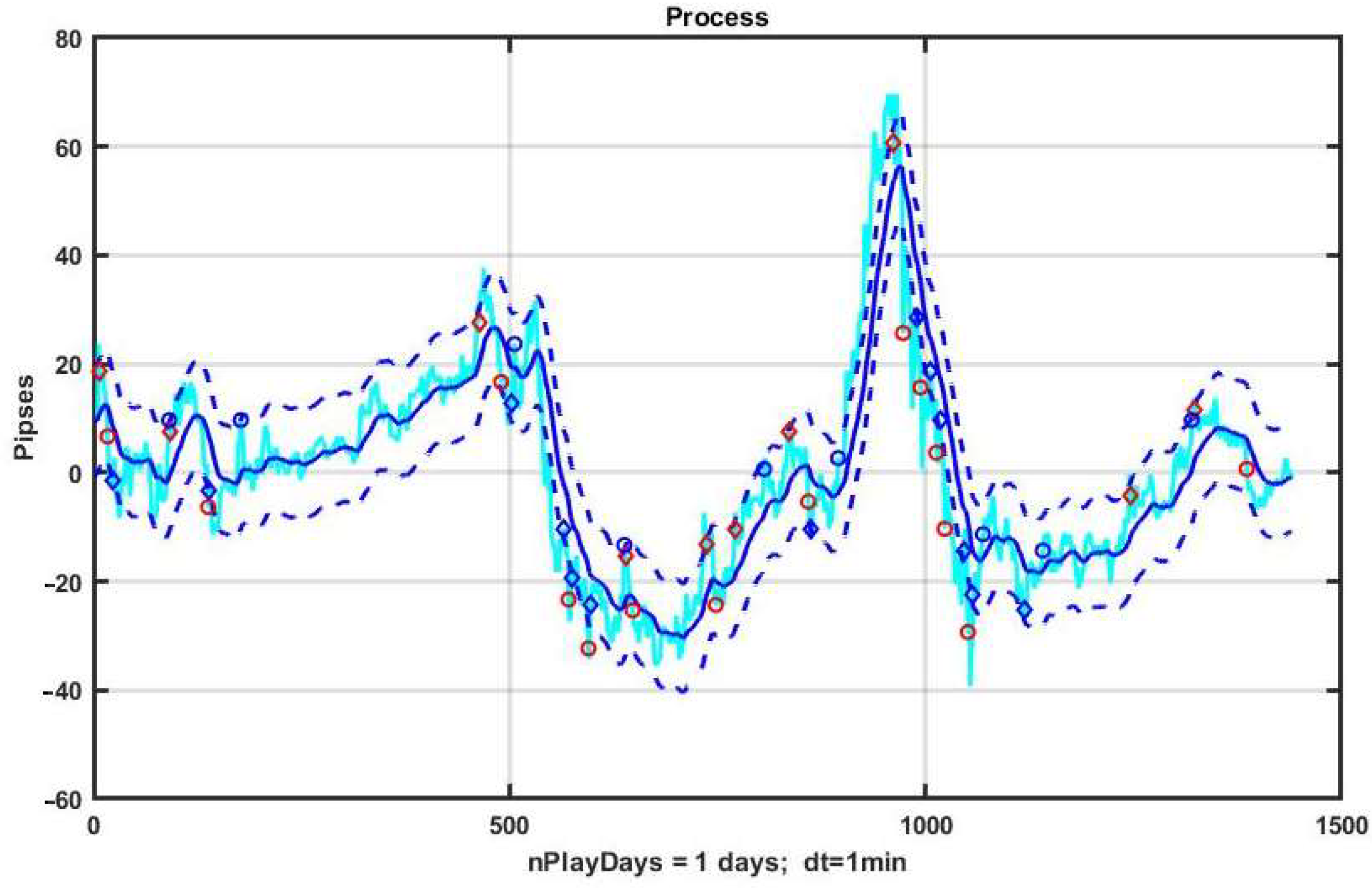 Mathematics 10 01408 g011