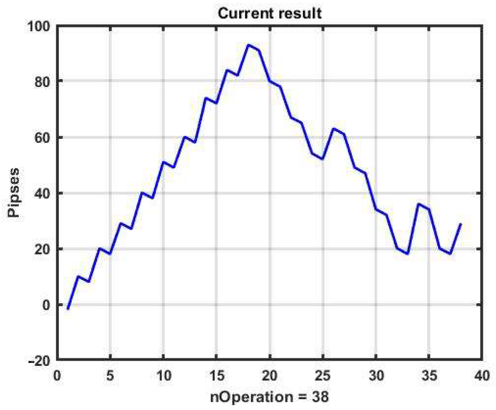 Mathematics 10 01408 g012