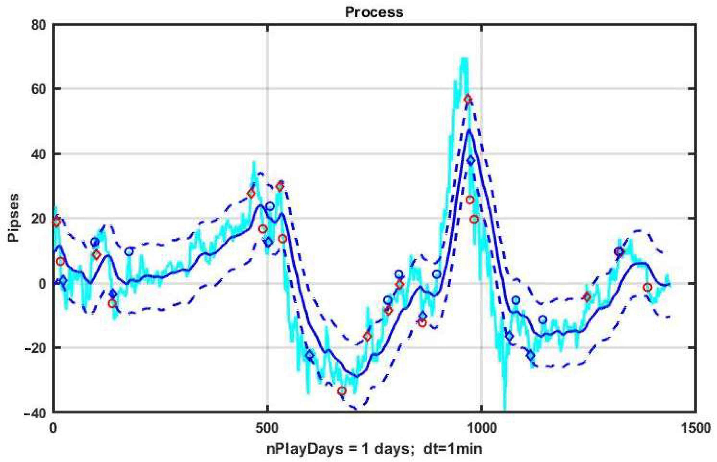Mathematics 10 01408 g013