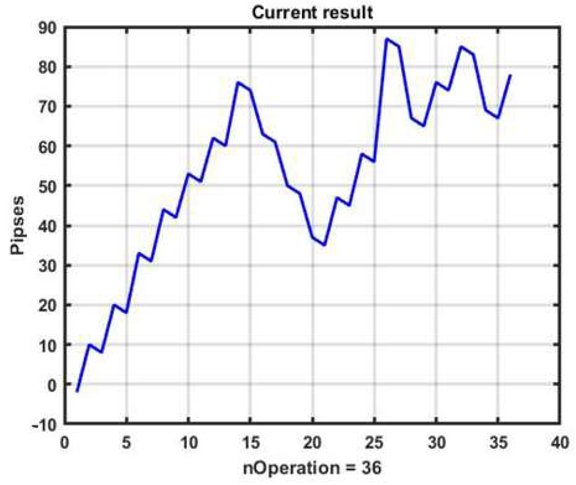 Mathematics 10 01408 g014